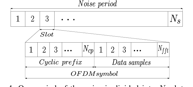 Figure 4 for On the Achievable Rate of MIMO Narrowband PLC with Spatio-Temporal Correlated Noise