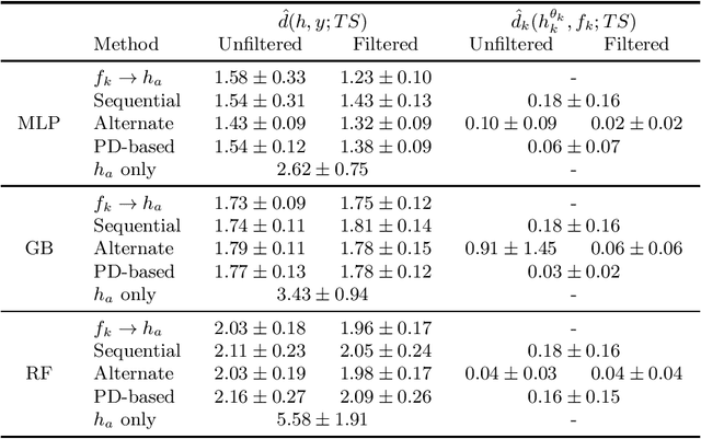 Figure 1 for Knowledge-Guided Additive Modeling For Supervised Regression
