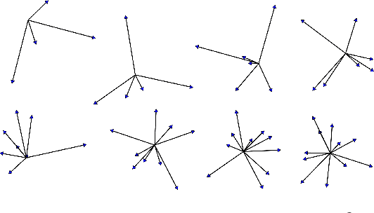 Figure 1 for FrameQuant: Flexible Low-Bit Quantization for Transformers