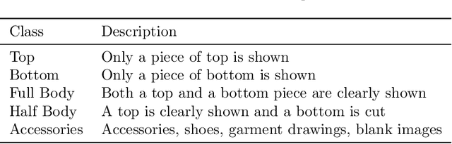 Figure 2 for Fashion Object Detection for Tops & Bottoms