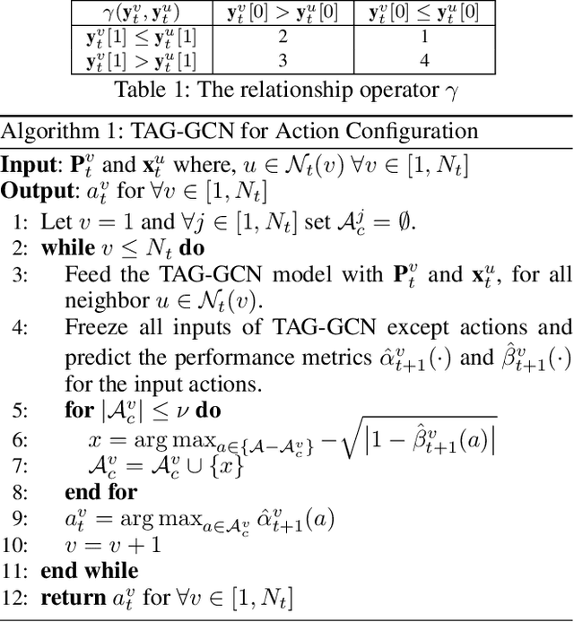 Figure 2 for Neighbor Auto-Grouping Graph Neural Networks for Handover Parameter Configuration in Cellular Network