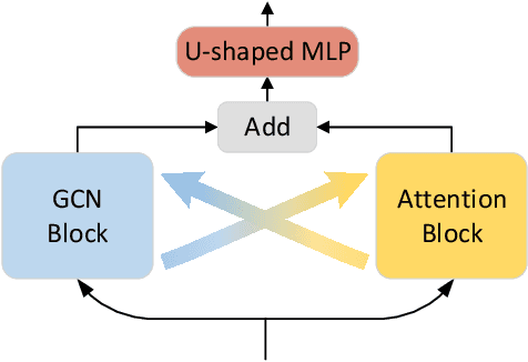 Figure 1 for Interweaved Graph and Attention Network for 3D Human Pose Estimation