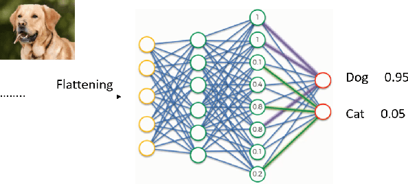 Figure 1 for A Survey of Neural Trojan Attacks and Defenses in Deep Learning