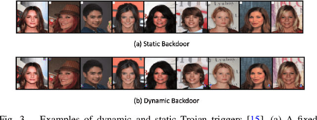 Figure 3 for A Survey of Neural Trojan Attacks and Defenses in Deep Learning