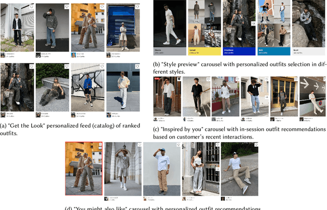 Figure 1 for Reusable Self-Attention-based Recommender System for Fashion
