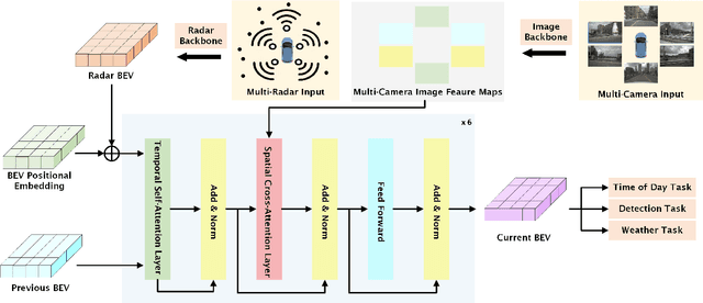 Figure 1 for Radar Enlighten the Dark: Enhancing Low-Visibility Perception for Automated Vehicles with Camera-Radar Fusion