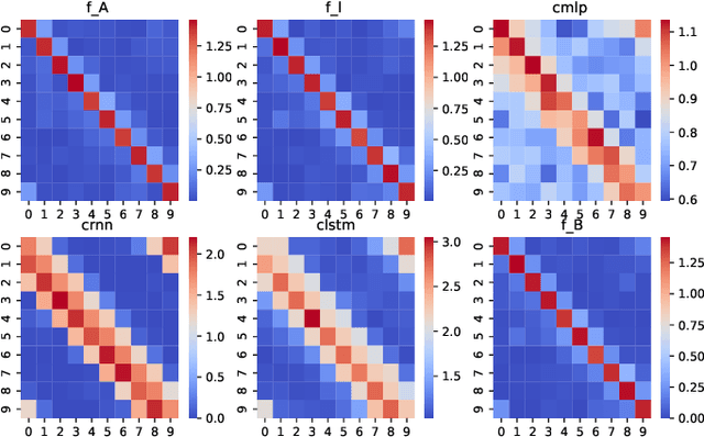 Figure 4 for Efficient Interpretable Nonlinear Modeling for Multiple Time Series