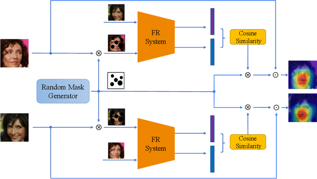 Figure 1 for Explanation of Face Recognition via Saliency Maps