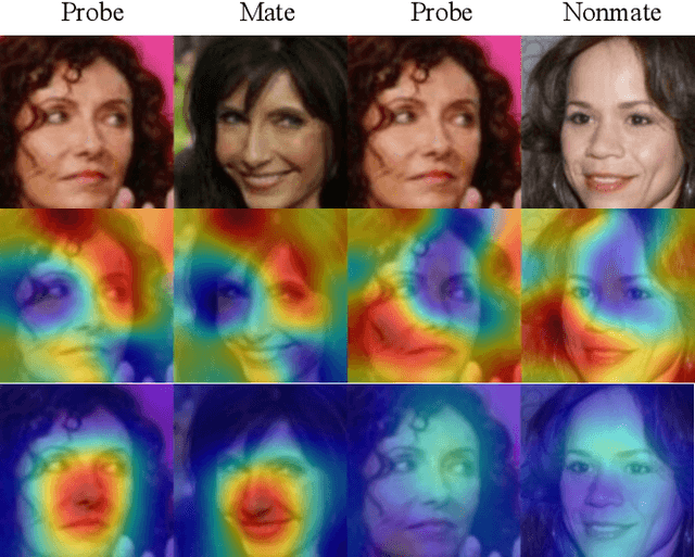 Figure 3 for Explanation of Face Recognition via Saliency Maps