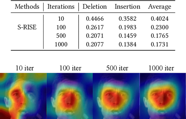 Figure 2 for Explanation of Face Recognition via Saliency Maps