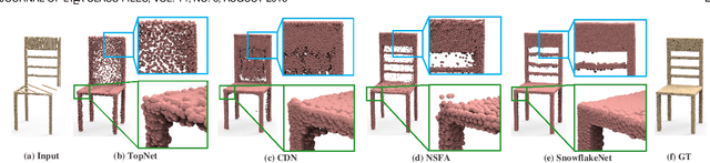 Figure 1 for Snowflake Point Deconvolution for Point Cloud Completion and Generation with Skip-Transformer