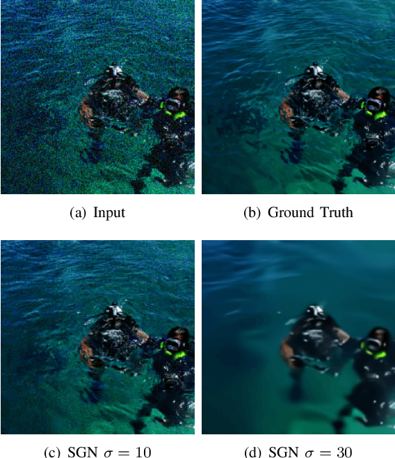 Figure 2 for CANDID: Correspondence AligNment for Deep-burst Image Denoising