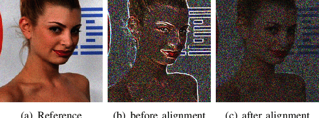 Figure 3 for CANDID: Correspondence AligNment for Deep-burst Image Denoising