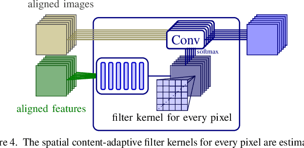 Figure 4 for CANDID: Correspondence AligNment for Deep-burst Image Denoising