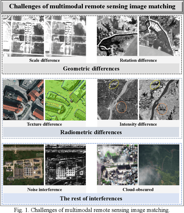 Figure 1 for R2FD2: Fast and Robust Matching of Multimodal Remote Sensing Image via Repeatable Feature Detector and Rotation-invariant Feature Descriptor