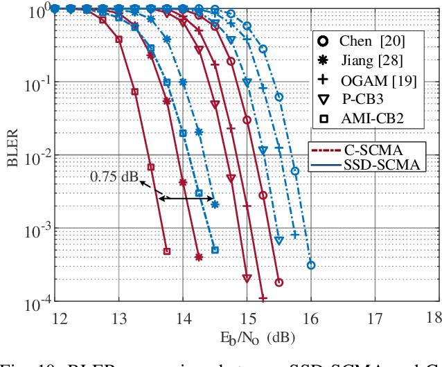 Figure 2 for Enhancing Signal Space Diversity for SCMA Over Rayleigh Fading Channels