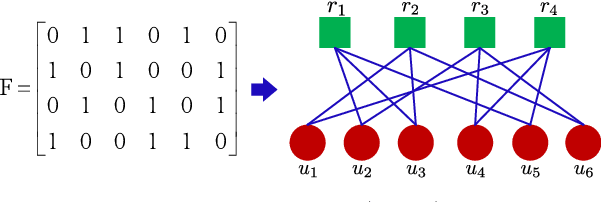 Figure 1 for Enhancing Signal Space Diversity for SCMA Over Rayleigh Fading Channels