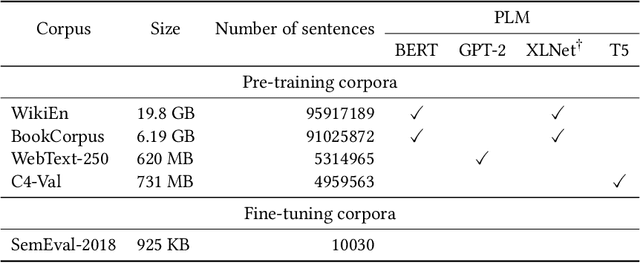 Figure 3 for Blacks is to Anger as Whites is to Joy? Understanding Latent Affective Bias in Large Pre-trained Neural Language Models