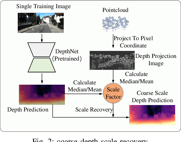 Figure 2 for Self-supervised Egomotion and Depth Learning via Bi-directional Coarse-to-Fine Scale Recovery