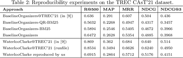 Figure 3 for From Baseline to Top Performer: A Reproducibility Study of Approaches at the TREC 2021 Conversational Assistance Track