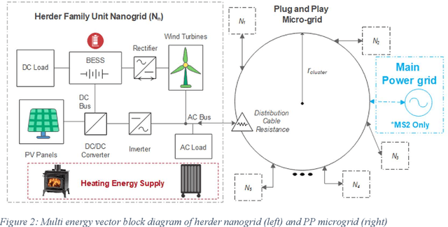 Figure 2 for Design and Planning of Flexible Mobile Micro-Grids Using Deep Reinforcement Learning