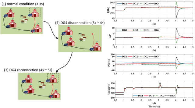 Figure 1 for Design and Planning of Flexible Mobile Micro-Grids Using Deep Reinforcement Learning