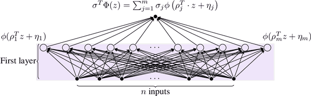 Figure 2 for Optimal approximation of $C^k$-functions using shallow complex-valued neural networks