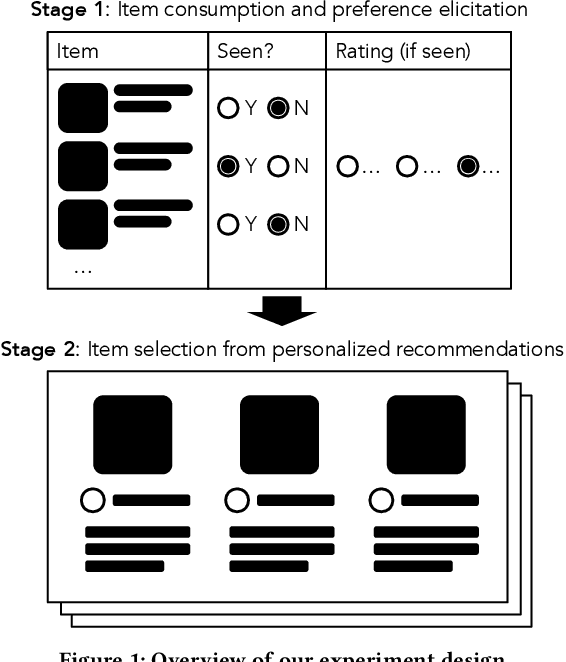 Figure 2 for Measuring the Impact of Explanation Bias: A Study of Natural Language Justifications for Recommender Systems