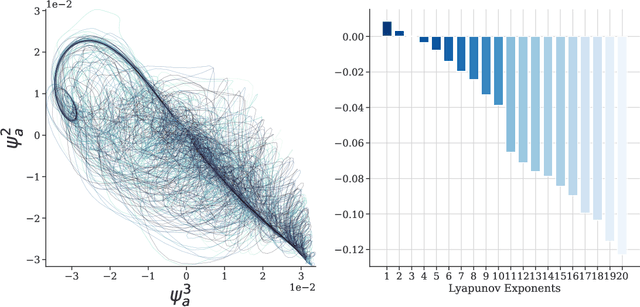 Figure 1 for Constraining Chaos: Enforcing dynamical invariants in the training of recurrent neural networks