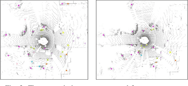 Figure 2 for Deep Semantic Graph Matching for Large-scale Outdoor Point Clouds Registration