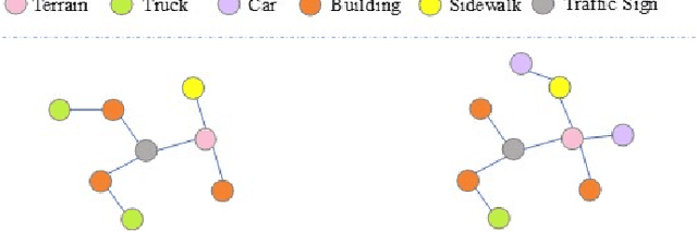 Figure 3 for Deep Semantic Graph Matching for Large-scale Outdoor Point Clouds Registration