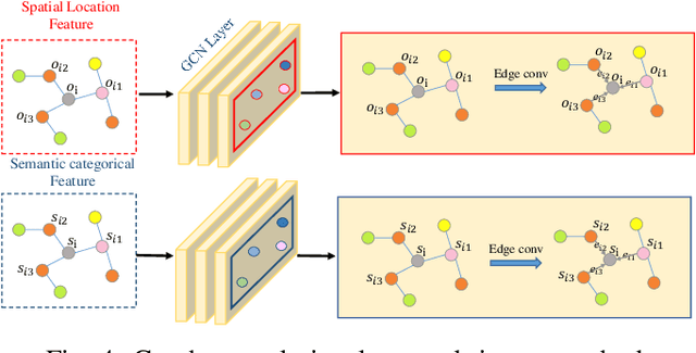 Figure 4 for Deep Semantic Graph Matching for Large-scale Outdoor Point Clouds Registration