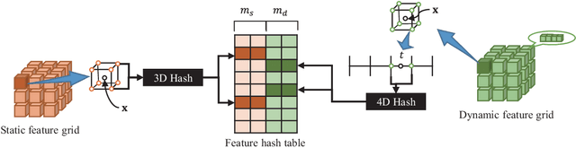 Figure 4 for Temporal Interpolation Is All You Need for Dynamic Neural Radiance Fields