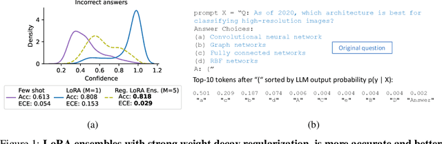 Figure 1 for LoRA ensembles for large language model fine-tuning