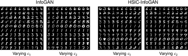 Figure 1 for HSIC-InfoGAN: Learning Unsupervised Disentangled Representations by Maximising Approximated Mutual Information