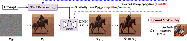 Figure 1 for TextCraftor: Your Text Encoder Can be Image Quality Controller