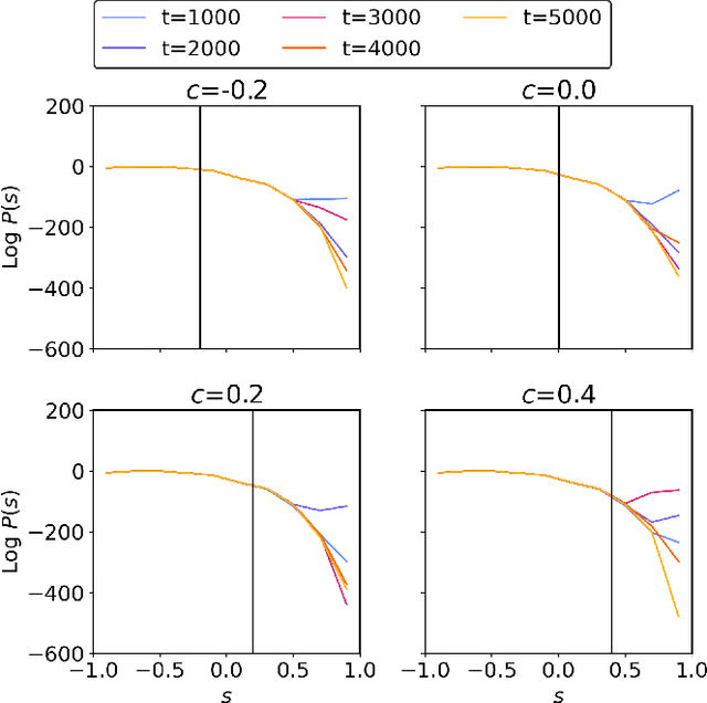 Figure 4 for Understanding and eliminating spurious modes in variational Monte Carlo using collective variables