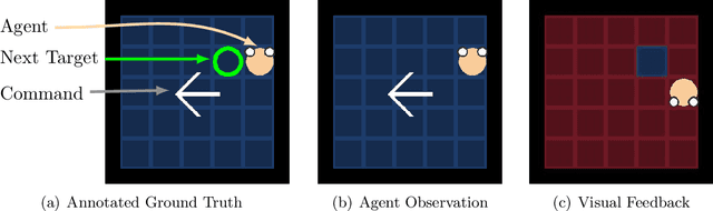 Figure 3 for Memory Gym: Partially Observable Challenges to Memory-Based Agents in Endless Episodes