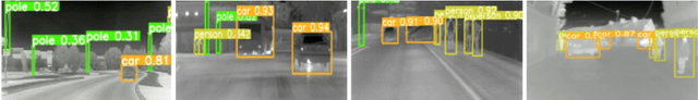 Figure 1 for Decisive Data using Multi-Modality Optical Sensors for Advanced Vehicular Systems