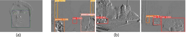 Figure 3 for Decisive Data using Multi-Modality Optical Sensors for Advanced Vehicular Systems