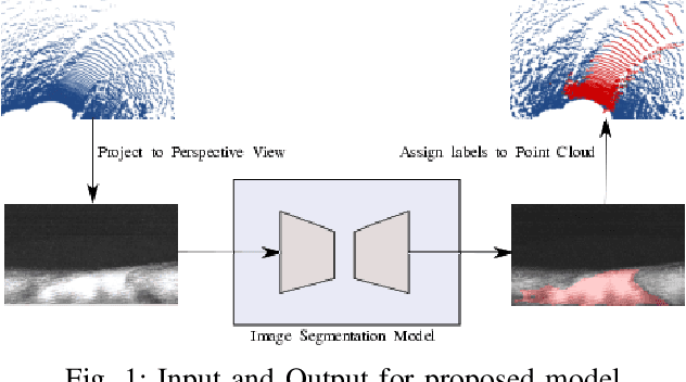 Figure 1 for LIDAR data based Segmentation and Localization using Open Street Maps for Rural Roads