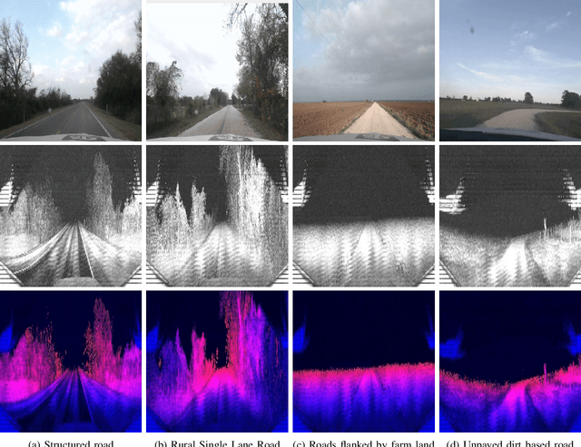 Figure 2 for LIDAR data based Segmentation and Localization using Open Street Maps for Rural Roads