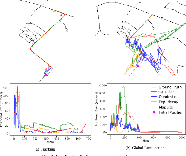 Figure 3 for Road Segmentation based Localization using Open Street Maps for Rural Roads