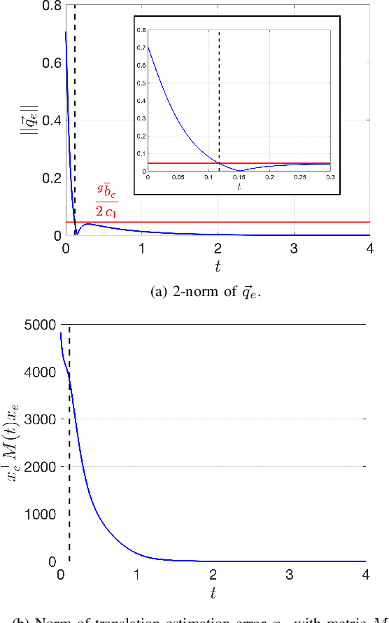 Figure 2 for A Contracting Hierarchical Observer for Pose-Inertial Fusion