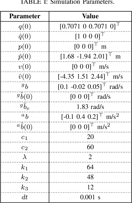 Figure 3 for A Contracting Hierarchical Observer for Pose-Inertial Fusion