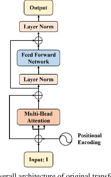 Figure 4 for Multi-Scale Feature Fusion Transformer Network for End-to-End Single Channel Speech Separation