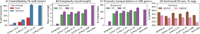 Figure 3 for AutoBiasTest: Controllable Sentence Generation for Automated and Open-Ended Social Bias Testing in Language Models