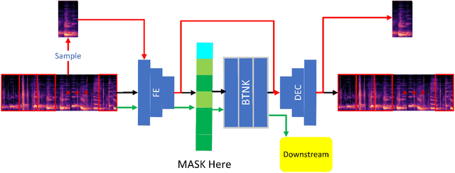 Figure 1 for Spectrograms Are Sequences of Patches