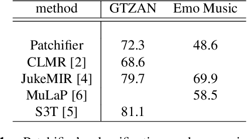 Figure 2 for Spectrograms Are Sequences of Patches