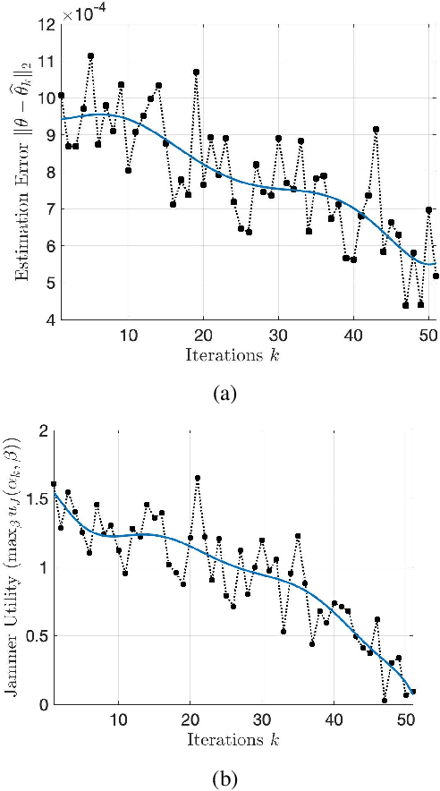 Figure 3 for Adaptive ECCM for Mitigating Smart Jammers